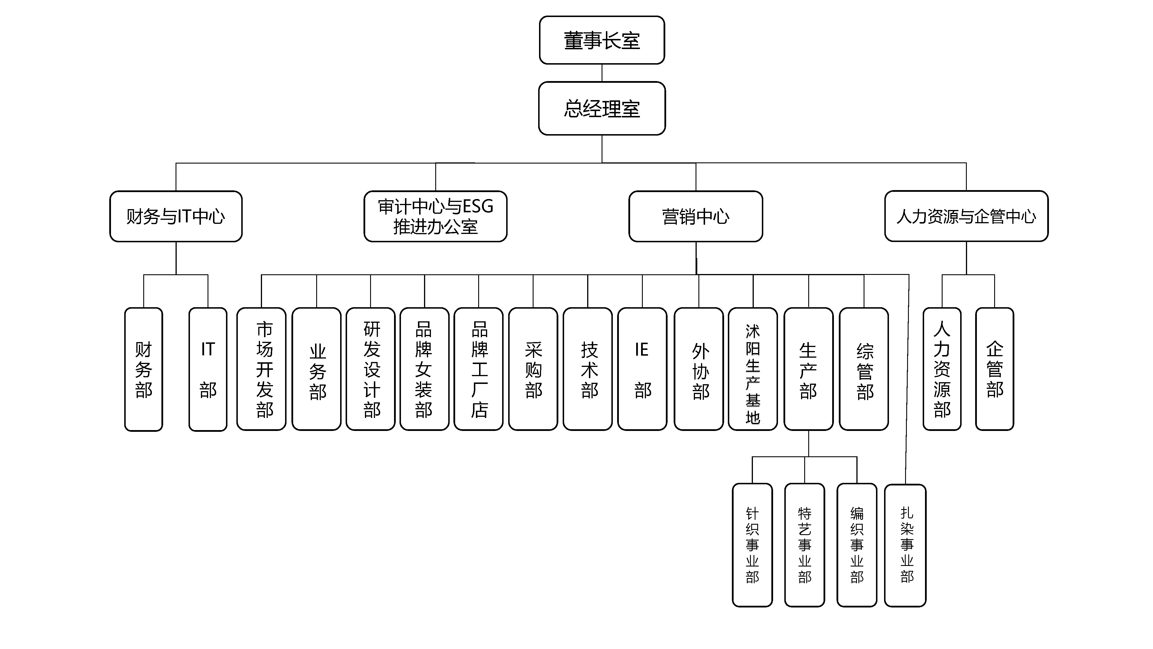 1 華藝集團組織架構(gòu)圖2024.05.20(1).png